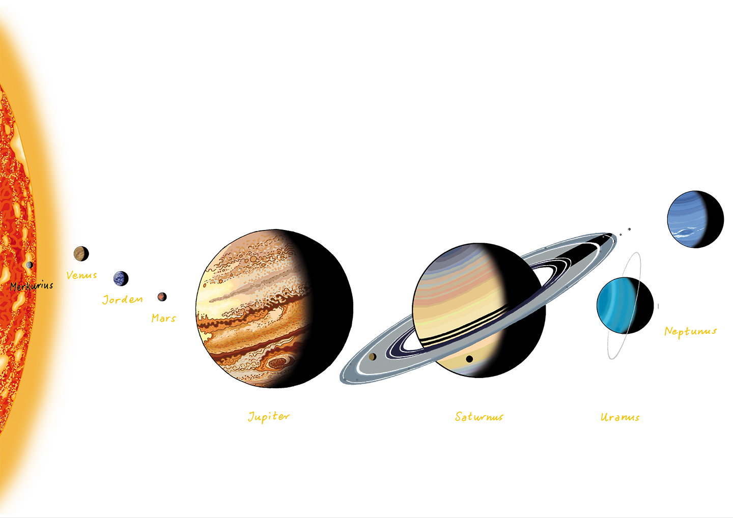 solsystemet och ett rymdskepp